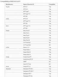 Berapa berat 4 liter minyak goreng yang diketahui mempunyai massa jenis 0,933 kg/liter? Wts Eneos Torco Q8 Gear Oil Coolant Brake Fluid