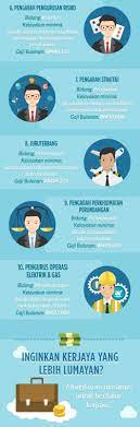 Hal ini untuk mempromosikian kerja sama yang lebih aktif dalam olahraga di asean. Senarai Pekerjaan Paling Lumayan Di Malaysia