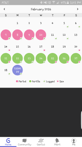 Symptoms By Dpo November Babycenter