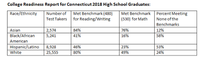 Parents Your Kids Are Failing Math Reading And Writing