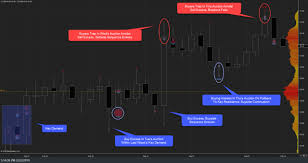 Oilu Stock News And Price Proshares Ultrapro 3x Crude Oil