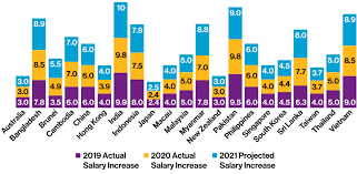 Aon'S $30B Bid For Willis Towers Watson Faces Eu Probe | Business Insurance