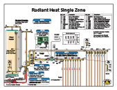 Connect a wire from r on your existing thermostat to r on the additional thermostat then connect a wire. Furnace Installation Central Boiler