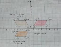 We did not find results for: Kunci Jawaban Soal Geometri Translasi Dan Refleksi Belajar Dari Rumah Tvri Sma Smk 12 5 2020 Halaman All Tribunnewswiki Com Mobile