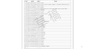 名站推薦 tips：2021年6月8日 更新失效連結 total 13 ». å…è©¦å…¥å­¸ Ppt Download