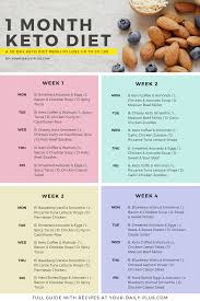 Pin On Keto Diet