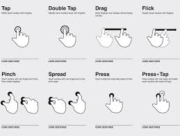 What gestures, in your opinion, are understood by people anywhere in the world? Gesture Conjecture Real Space Ui Usability Geek