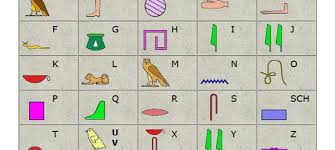 Hieroglyphen das alphabet der ägypter und wie es zu lesen ist. Healthy Life Hieroglyphen Abc Agypten Land Kultur Geschichte Schrift Heute Zeige Ich Euch Die Grundlagen Der Hieroglyphenschrift Der Alten Agypter