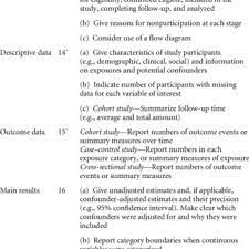The researchers do not manipulate any variables in the experiment that takes place. Pdf Quasi Experimental Research Designs