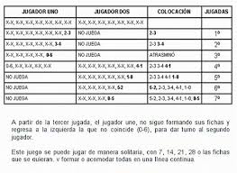 Disfruta el doble con una selección de los mejores juegos de 2 jugadores de minijuegos. Ludomino De 25 Juegos Con El Domino Pagina 2 Monografias Com