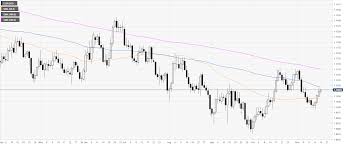 eur usd technical analysis euro clings to daily highs above