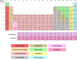 Transition Metal Ions Read Chemistry Ck 12 Foundation