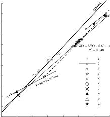 We diagram an atom with electrons moving in electron shellsaround the. Isotope Composition Of Oxygen And Hydrogen In The Water Of The Black Download Scientific Diagram
