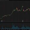Stay up to date on the latest stock price, chart, news, analysis, fundamentals, trading and investment tools. 1