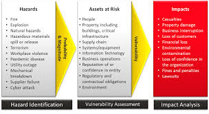 Always remember the people to whom the risk. Risk Assessment Ready Gov