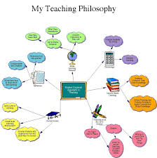 Personal Educational Philosophy Statement Teaching Philosophy Philosophy Of Education Teaching Philosophy Statement