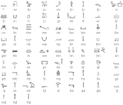 Ancient Egyptian Scripts Hieroglyphs Hieratic And Demotic