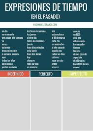 Marcadores Temporales Del Pasado Expresiones De Tiempo Que Utilizamos Con Los Tiempos Del Pasado Preterito Indefinido Perfecto E Imperfecto Ispanyolca