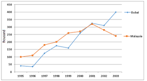 20 Recent Ielts Graph Samples With Answers