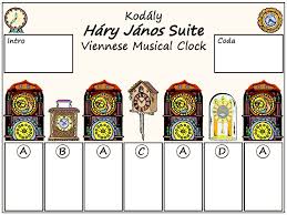 A Jpg Of A Listening Map For Viennese Musical Clock Elementary Music Music Education Music Classroom