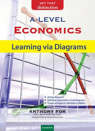 Economics Tutor Singapore Economics Economics Books Tuition Business