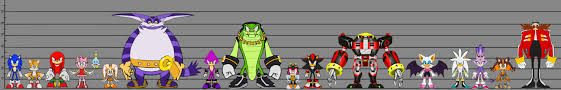 sonic height chart verdurians oc height chart by ssjsophia