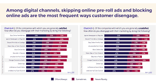 Digital marketing channels are platforms that you can use to reach your target audience with information about your brand, product, or service. Customers Trust This Marketing Channel The Most Smart Insights