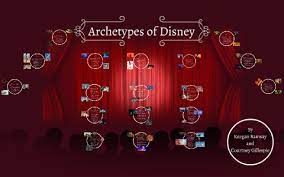We did not find results for: Archetypes Of Disney By Keegan Ramsay