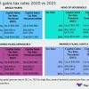 (income tax) act 1967, the real property gains tax act 1976, the labuan business activity tax act 1990 and the goods and services tax act 2014. 1