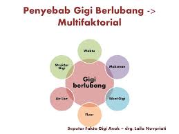 Bila anda hendak membeli pasta gigi pemutih, ada beberapa hal yang perlu diketahui, misalnya 10 rekomendasi pasta gigi terbaik untuk memutihkan gigi (terbaru tahun 2021). Ruang Mama Online 02 Fakta Seputar Gigi Anak Teman Main