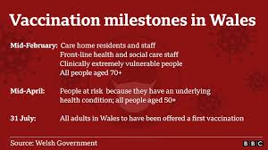 Transport providers follow this guidance to protect passengers from coronavirus. Covid Vaccine All Wales Adults To Be Offered Jab By 31 July Bbc News