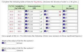 Solved Please Help Out With This Thank You All The Ksp