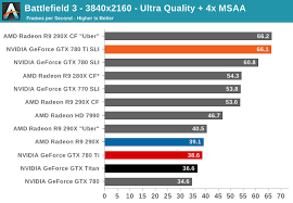 Battlefield 3 The Nvidia Geforce Gtx 780 Ti Review