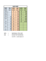 Dimensi metrik si yang dikonversi dan dibulatkan. 25 Mm Berapa Inch