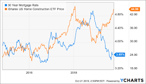 Itb Consumer Strength Is Gone Time To Take Profits