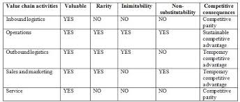 It is a joint venture company between axiata group berhad 15 | p a g e figure 3 7ps of marketing (source: Munich Personal Repec Archive
