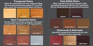 Image result for Woodland Brown 1958 Hotpoint