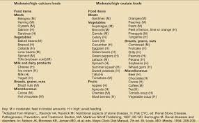 Oxalate content of food and nutrition. Canine Calcium Oxalate Urolithiasis Changing Paradigms In Detection Management And Prevention Clinician S Brief