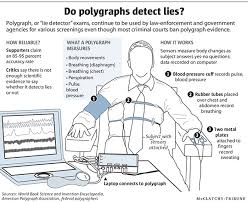 You may have fooled others, but can you trick a lie detector? Triogenius How Does A Lie Detector Work