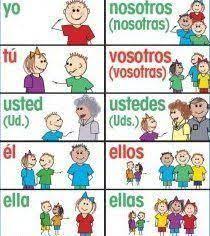 Resultado de imagen para dibujos de pronombres personales en inglés para  colorear | Teaching spanish, Spanish subject pronouns, Spanish lessons for  kids