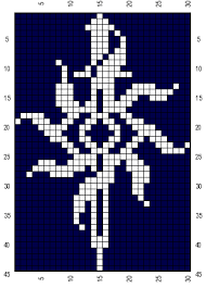 A pie chart is a good chart to choose when displaying data that has stark contrasts. Woollyrhinocrafts Free Dragon Age Heraldry Colorwork Charts Antivan Crows Circle Of Magi Dalish And Inquisition Dragon Age Colorwork Chart Pixel Pattern