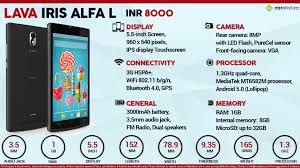 Quick Facts - Lava Iris Alfa L