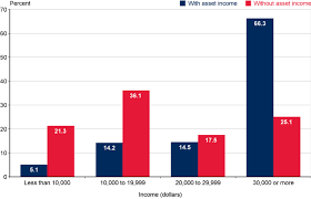 Income Of The Aged Chartbook 2014