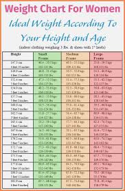 Weight Acc To Height And Age Jasonkellyphoto Co