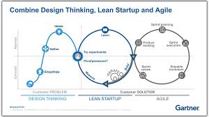 The Difference Between Design Thinking Lean Startup And Agile