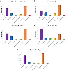 2019 polarity and intermolecular forces answer key vocabulary: Conceptual Profile Of Substance Springerlink
