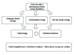 Protein Protein Interaction Hotspot Prediction Tool