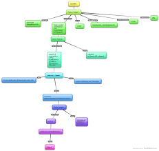 Flow Charts For Reagent Testing I Bet Youll Like These