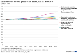 Produsul intern brut (pib) este indicatorul ce caracterizeaza cel mai precis nivelul de dezvoltare al unei tari pe o perioada determinata de timp. Conturile NaÈ›ionale È™i Pib Ul Statistics Explained