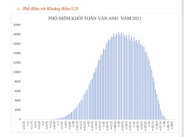 Kết quả phân tích điểm thi theo tổ hợp 3 môn xét tuyển của khối d cho thấy, điểm trung bình của khối này là 19,16. Msxlftx1gdc9fm